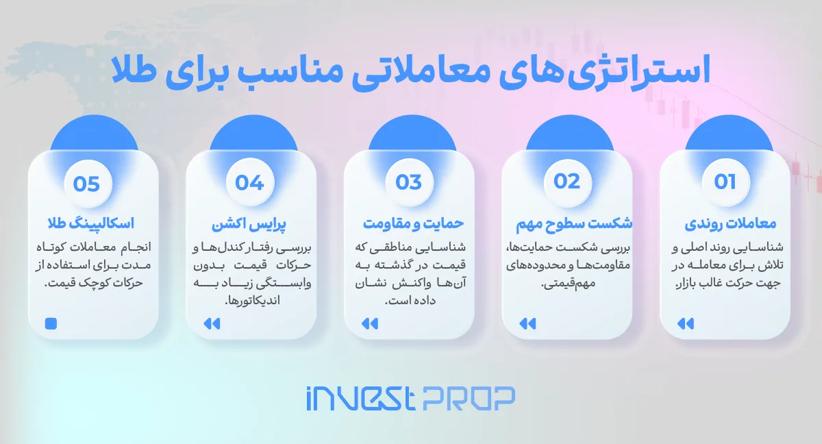استراتژی‌های معاملاتی مناسب برای طلا